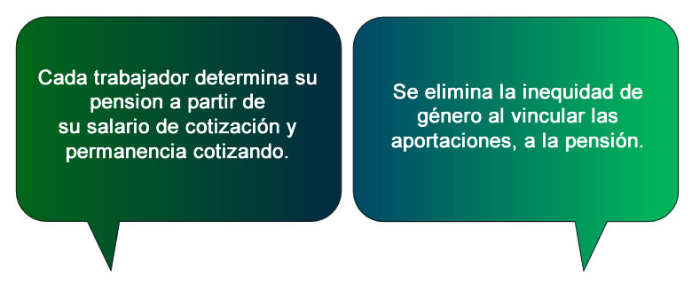 globo explicativo de una caracteristicas de del Sistema de Capitalización Individual