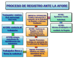 registro