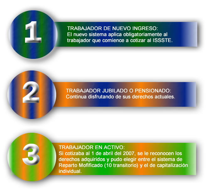 Grafico con el listado descriptivo de tres tipops de trabajadores ISSSTE