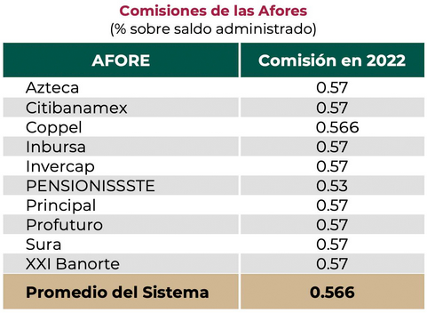 comicionesafores2022